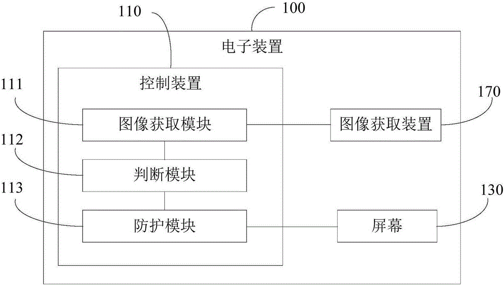 控制方法、控制装置及电子装置与流程