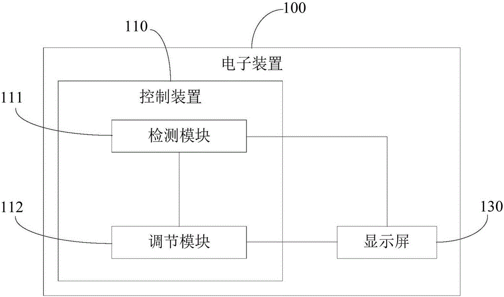 控制方法、控制装置及电子装置与流程