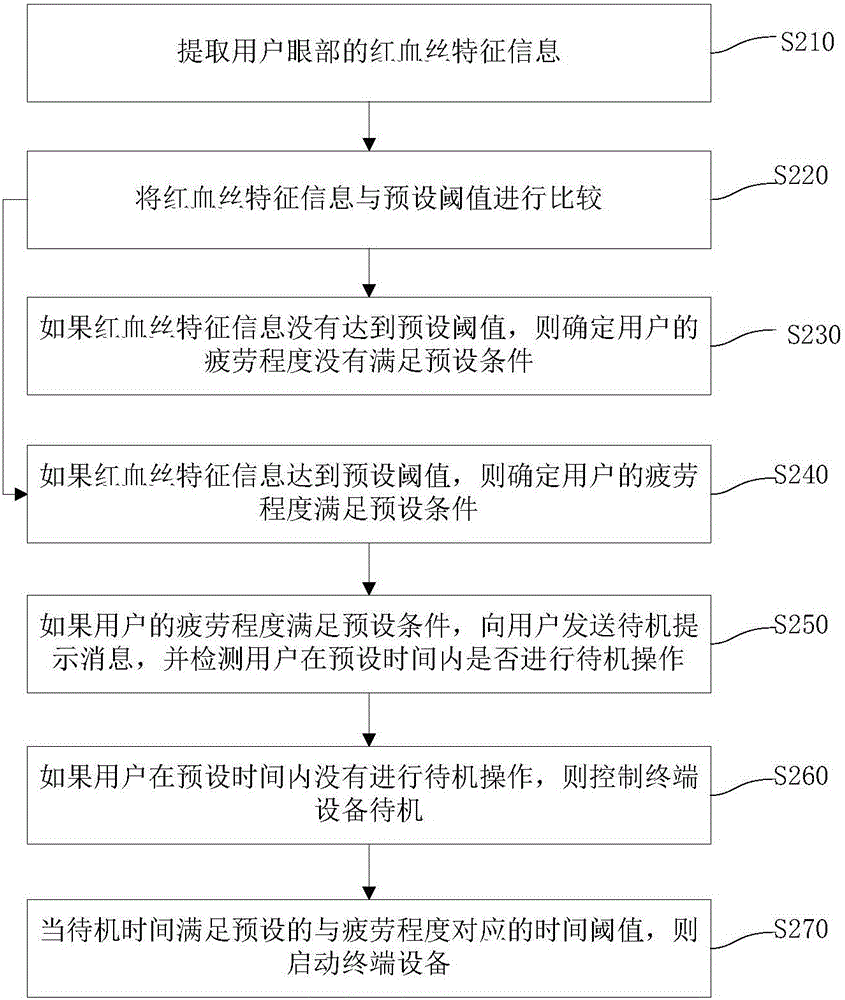 基于終端設(shè)備的視力保護(hù)方法、裝置和終端設(shè)備與流程