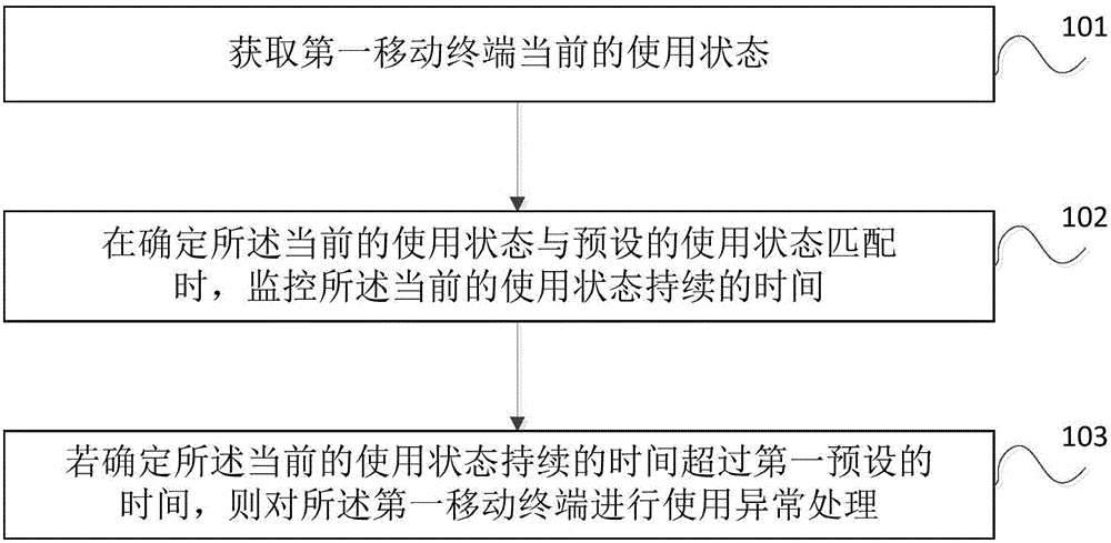 移动终端控制方法、装置及移动终端与流程