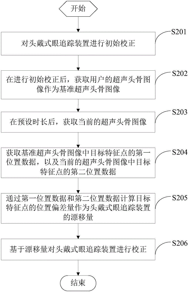 一種頭戴式眼追蹤裝置的校正方法及頭戴式眼追蹤裝置與流程