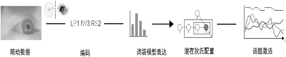 信息處理方法及電子設(shè)備與流程