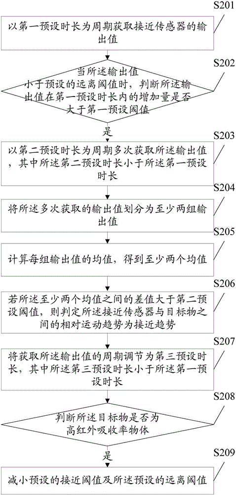 一种接近传感器的阈值调节方法及移动终端与流程