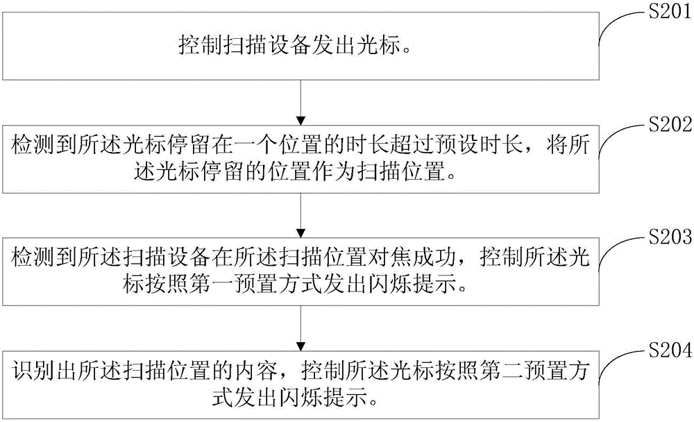 一种通过光标闪烁来确定对焦的方法及系统与流程