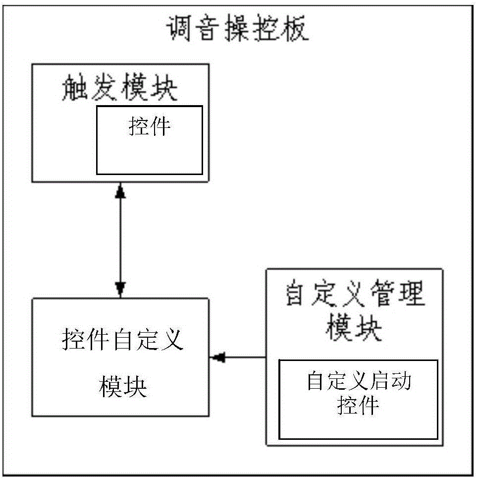 一種可自定義控件的多媒體操控板的制作方法與工藝