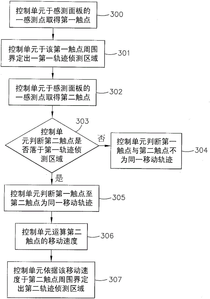 触控装置及其触控轨迹侦测方法与流程