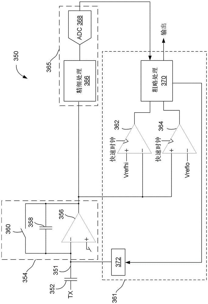 混合大動態(tài)范圍電容感測的制作方法與工藝