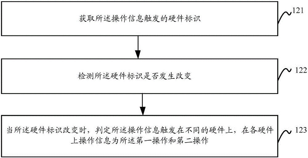 防误触方法及装置与流程