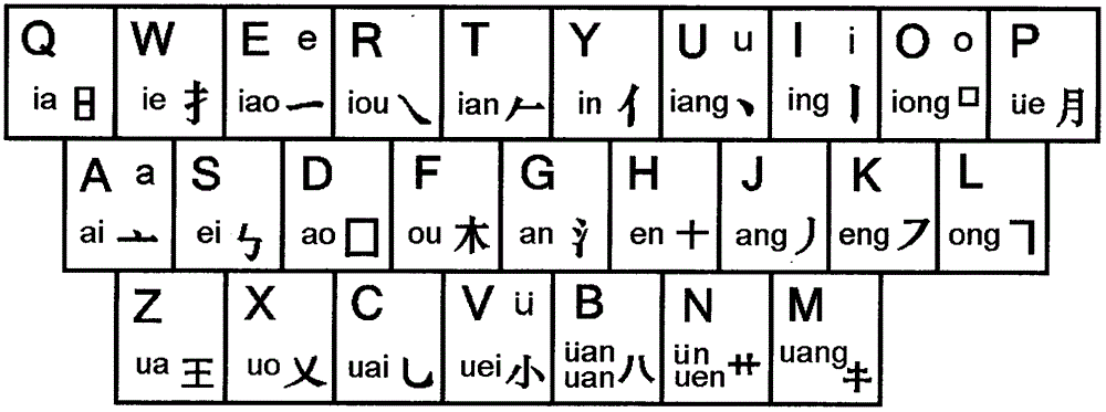集拼音和字形编码多种方式于一体的汉字输入系统的制作方法与工艺