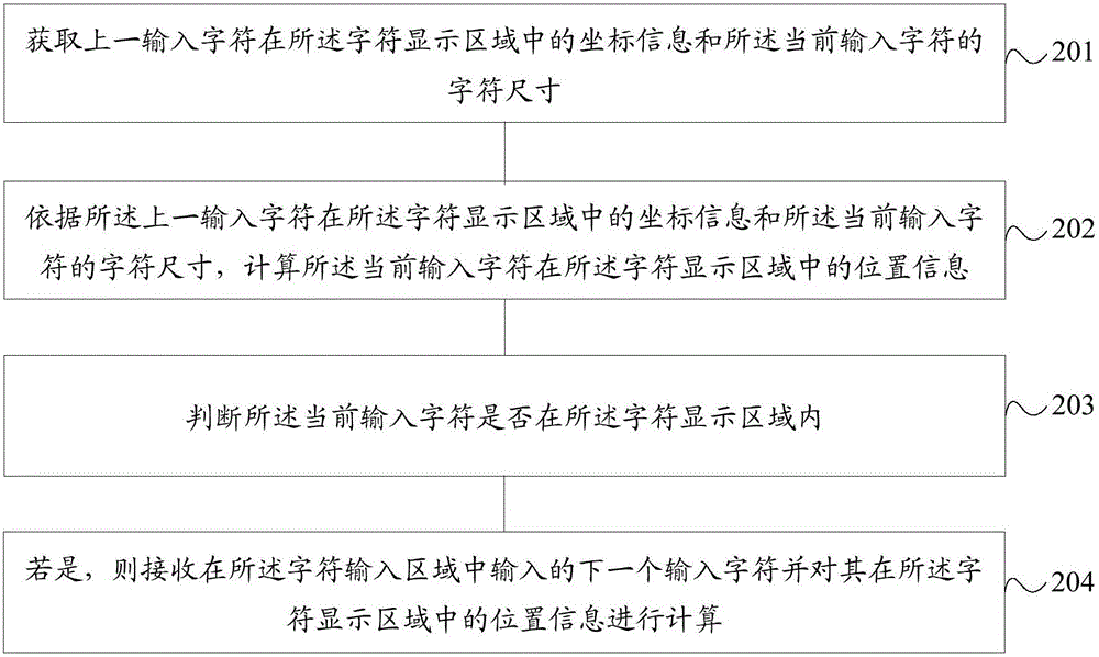 一種字符輸入方法及電子設(shè)備與流程