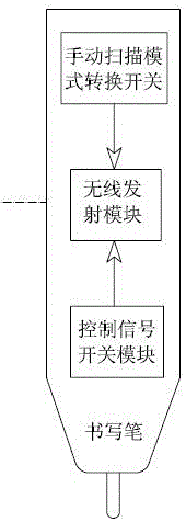 一種紅外電子白板書寫掃描的控制方法及掃描系統(tǒng)及紅外電子白板書寫筆與流程