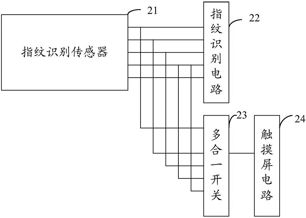 觸摸屏和指紋識別實現(xiàn)裝置及終端設(shè)備的制作方法