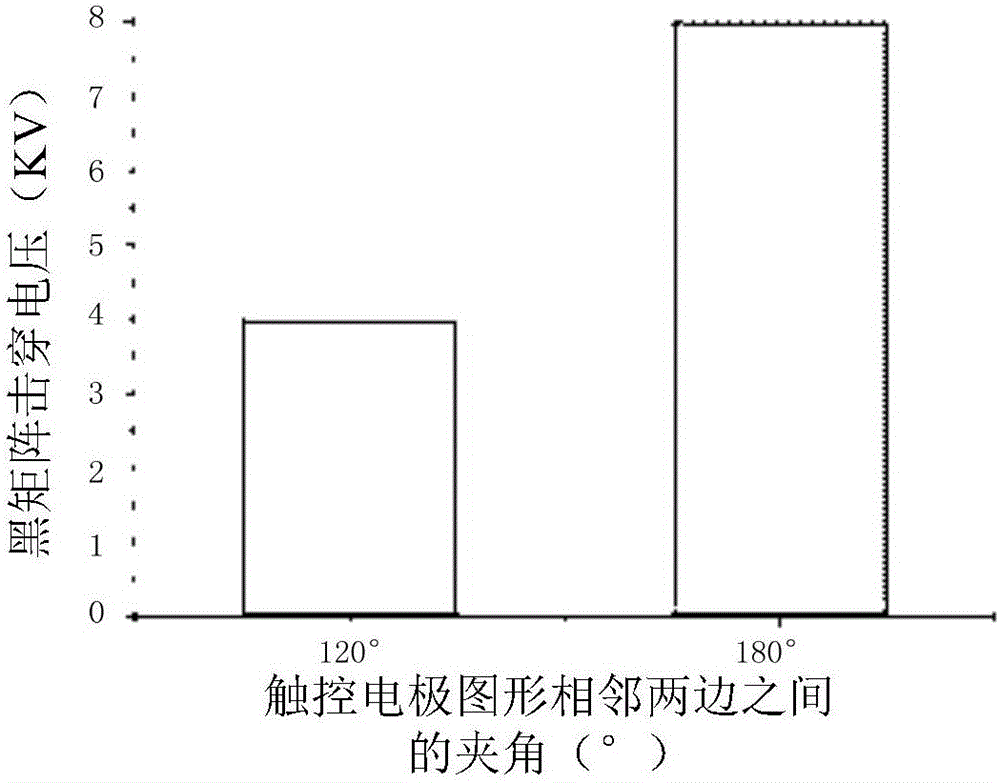 觸控基板及其制作方法、觸控屏與流程