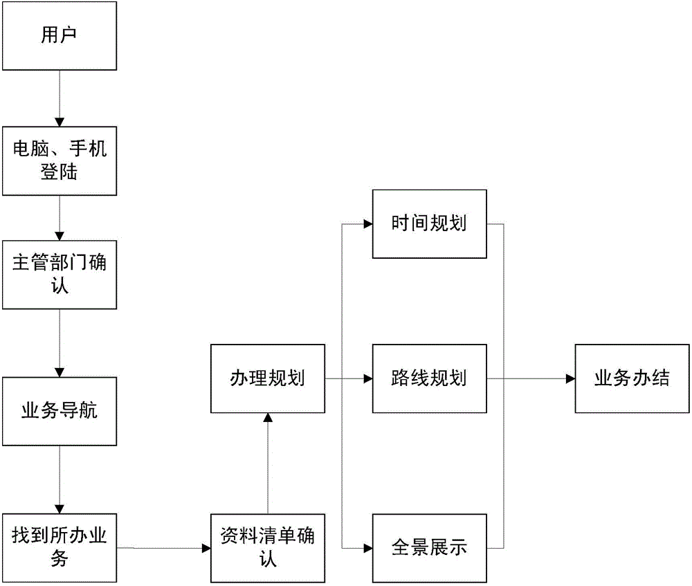 基于HMI的三維可視化服務(wù)引擎及其運行方法與流程