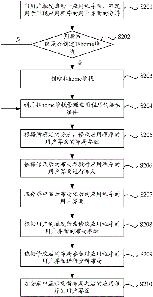 终端屏幕的分屏显示方法、装置及终端与流程