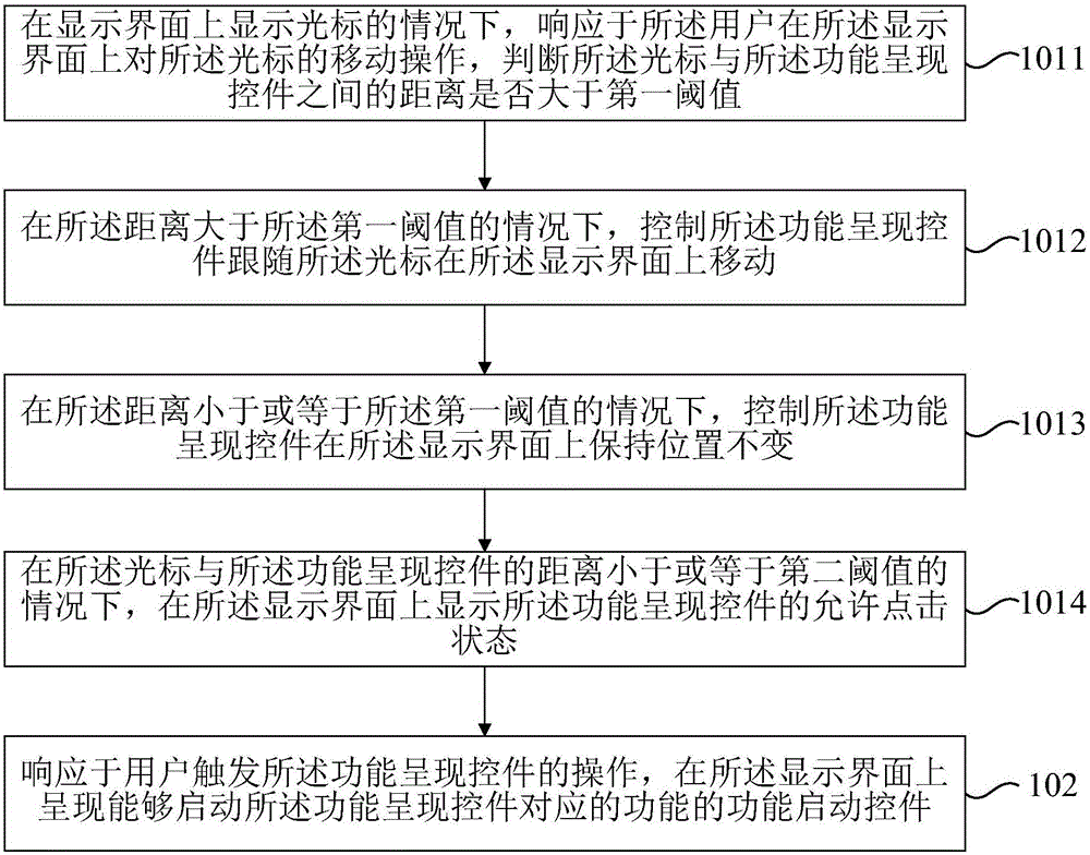 顯示控制方法和設(shè)備與流程