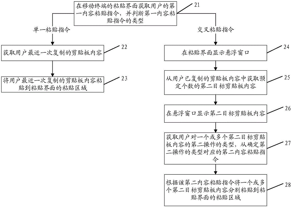 一種剪貼板內(nèi)容處理方法及移動終端與流程