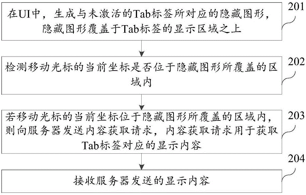 显示内容获取方法及装置与流程