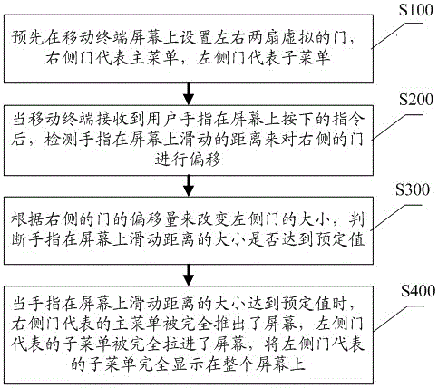 一種移動終端實現(xiàn)3D推拉門式滑動菜單的方法及系統(tǒng)與流程