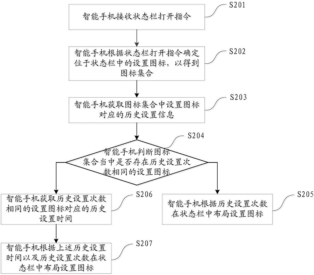 一种状态栏的布局方法和装置与流程