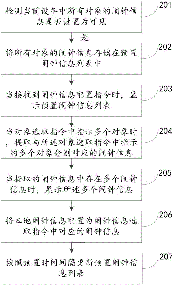 一种闹钟信息的配置方法及设备与流程