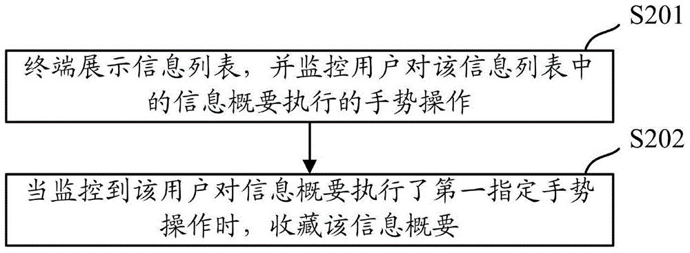 一种信息收藏方法及装置与流程