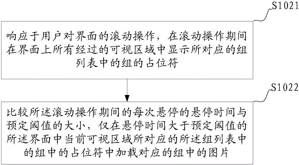 一种相册中的图片加载方法及系统与流程