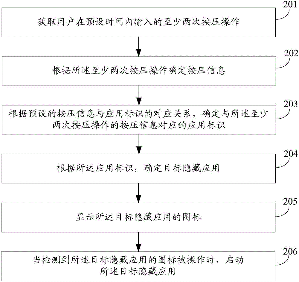 一種啟動(dòng)隱藏應(yīng)用的方法及移動(dòng)終端與流程