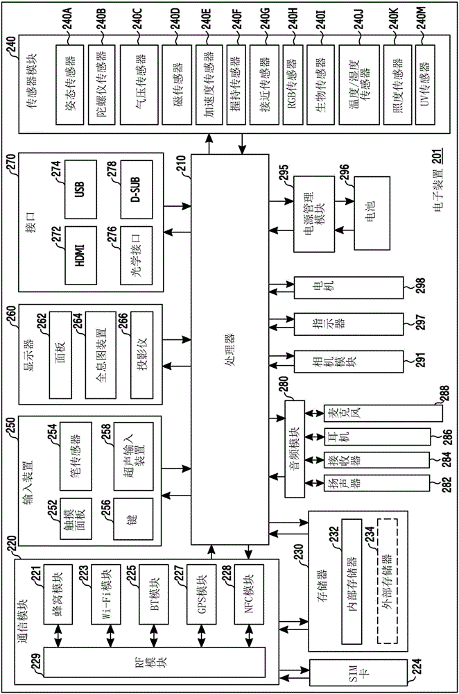 柔性装置的制作方法