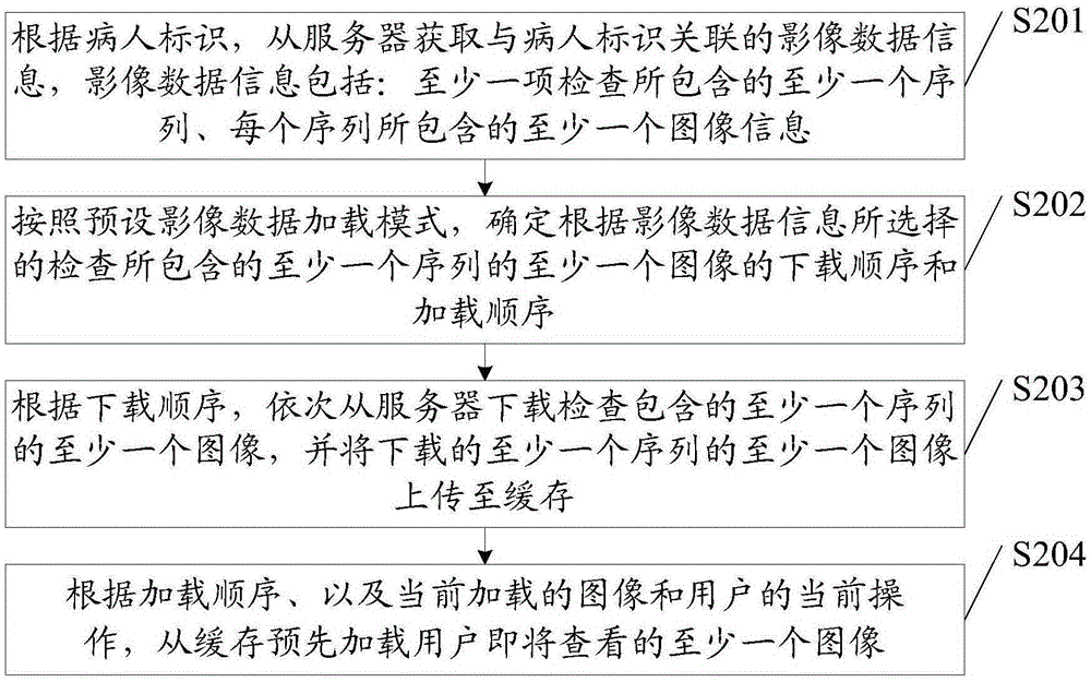 一種影像數(shù)據(jù)調(diào)度方法、裝置及系統(tǒng)與流程