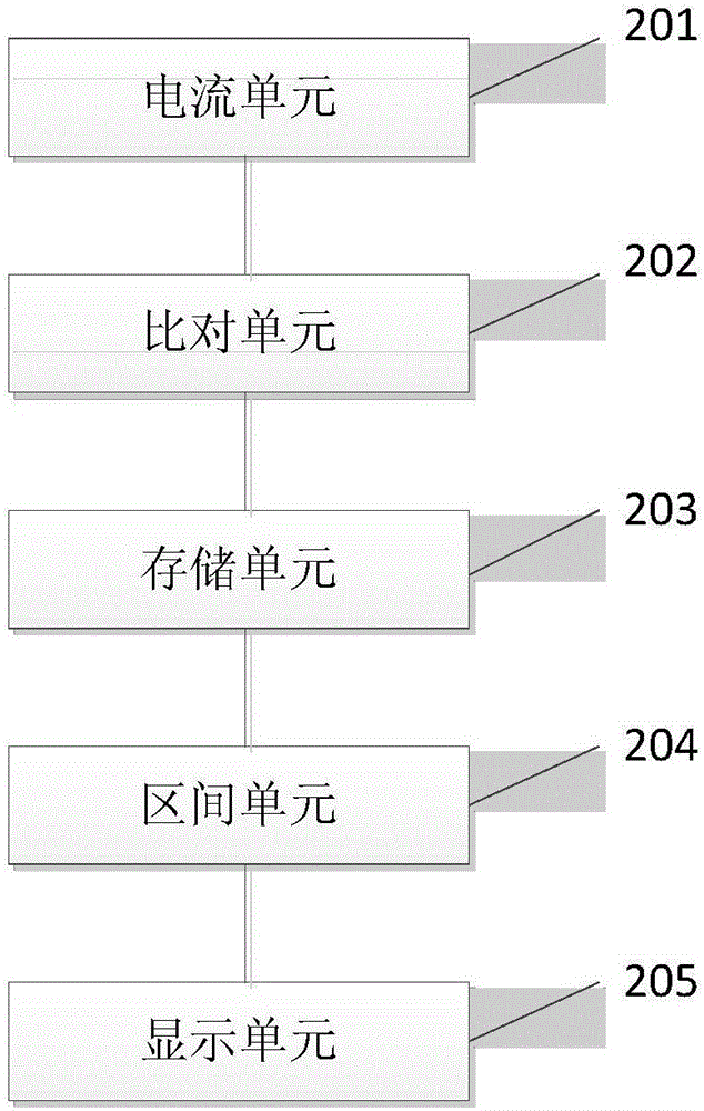 電子芯片的電流存儲方法及系統(tǒng)與流程