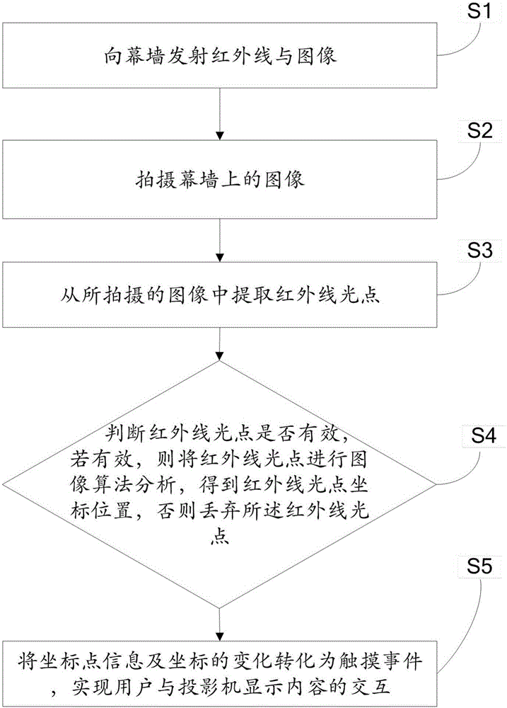 一種智能投影裝置及方法與流程