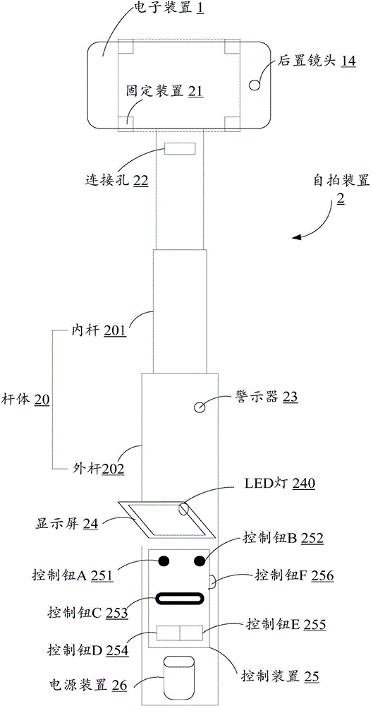 自拍裝置的制作方法