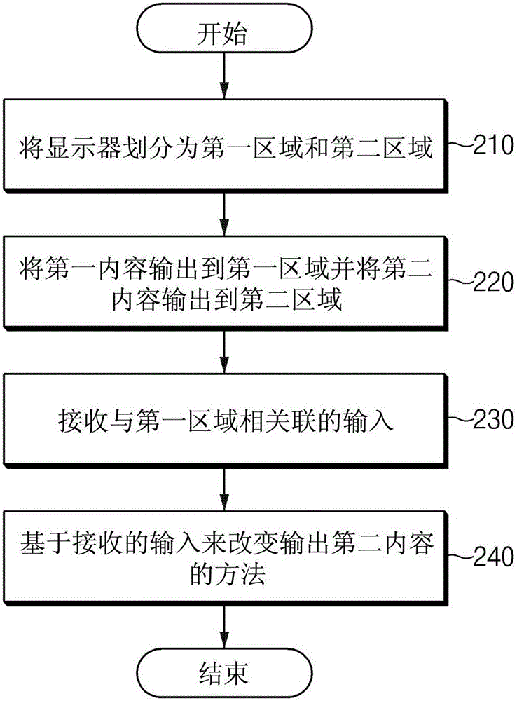 用于输出屏幕的方法及支持该方法的电子装置与流程