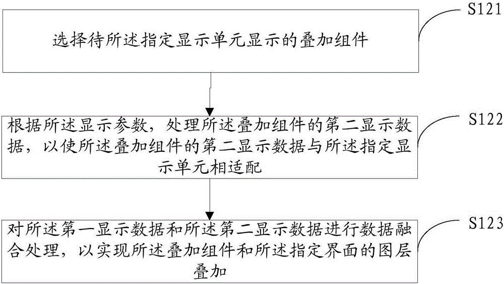 信息处理方法及电子设备与流程