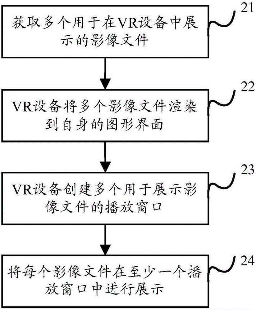 一種數(shù)據(jù)展示方法及裝置、虛擬現(xiàn)實設(shè)備與播放控制器與流程