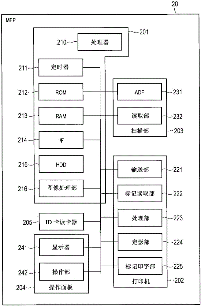 片材管理装置和片材管理方法与流程