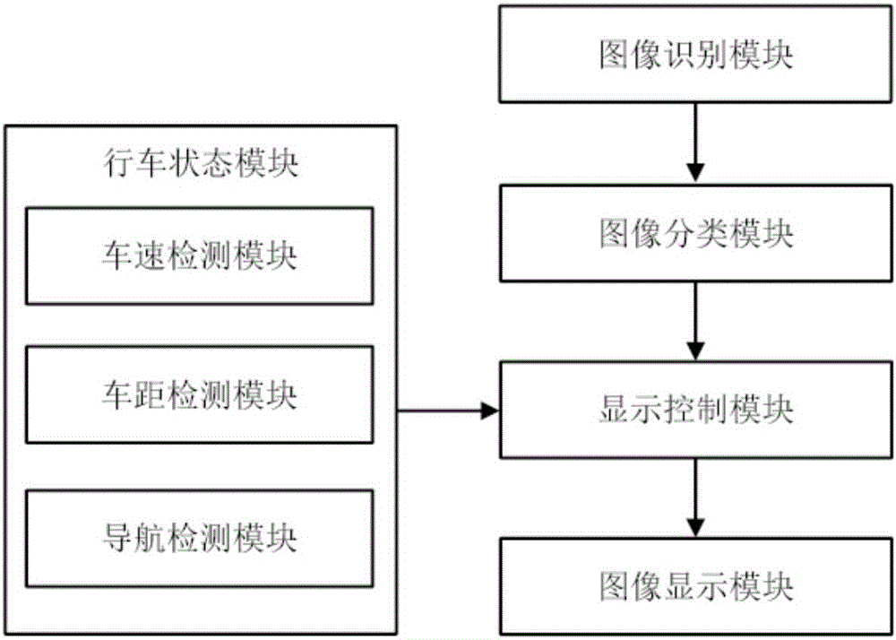 一種車載輸入視頻顯示控制裝置及方法與流程