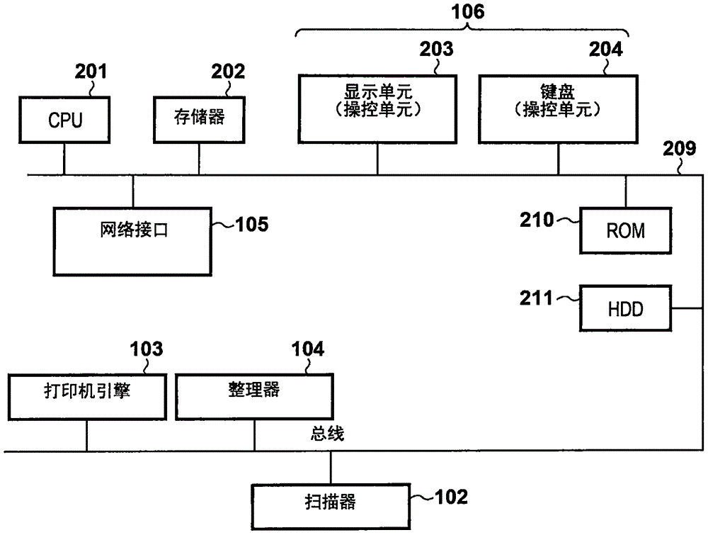 图像形成装置及其控制方法与流程