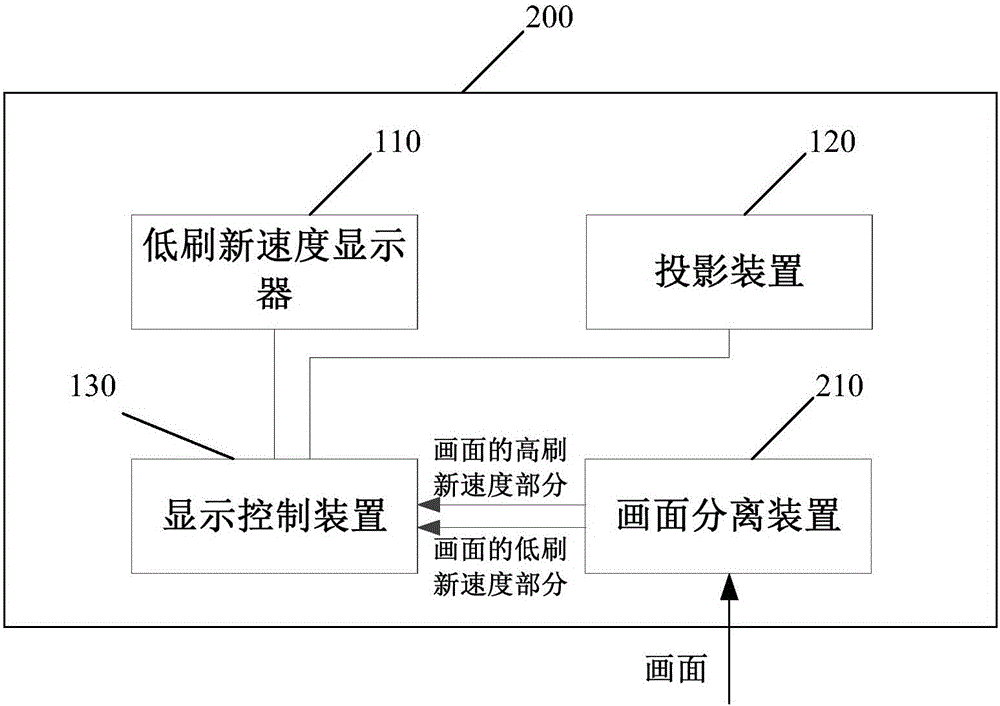 顯示系統(tǒng)的制作方法與工藝