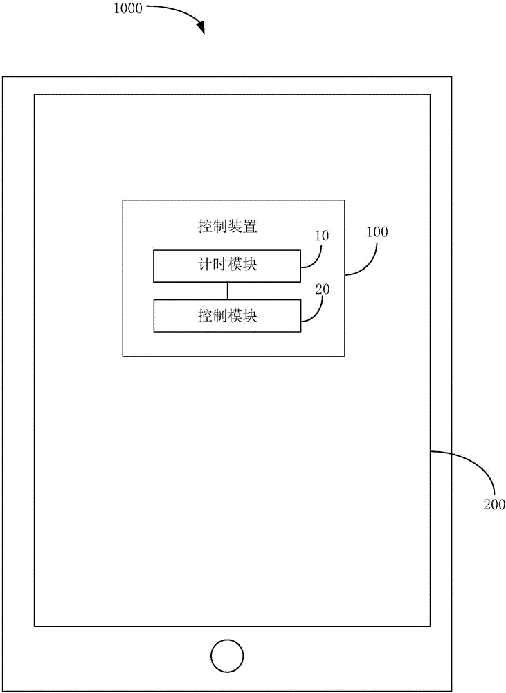 控制方法及控制装置与流程