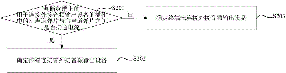 音頻處理方法及裝置與流程