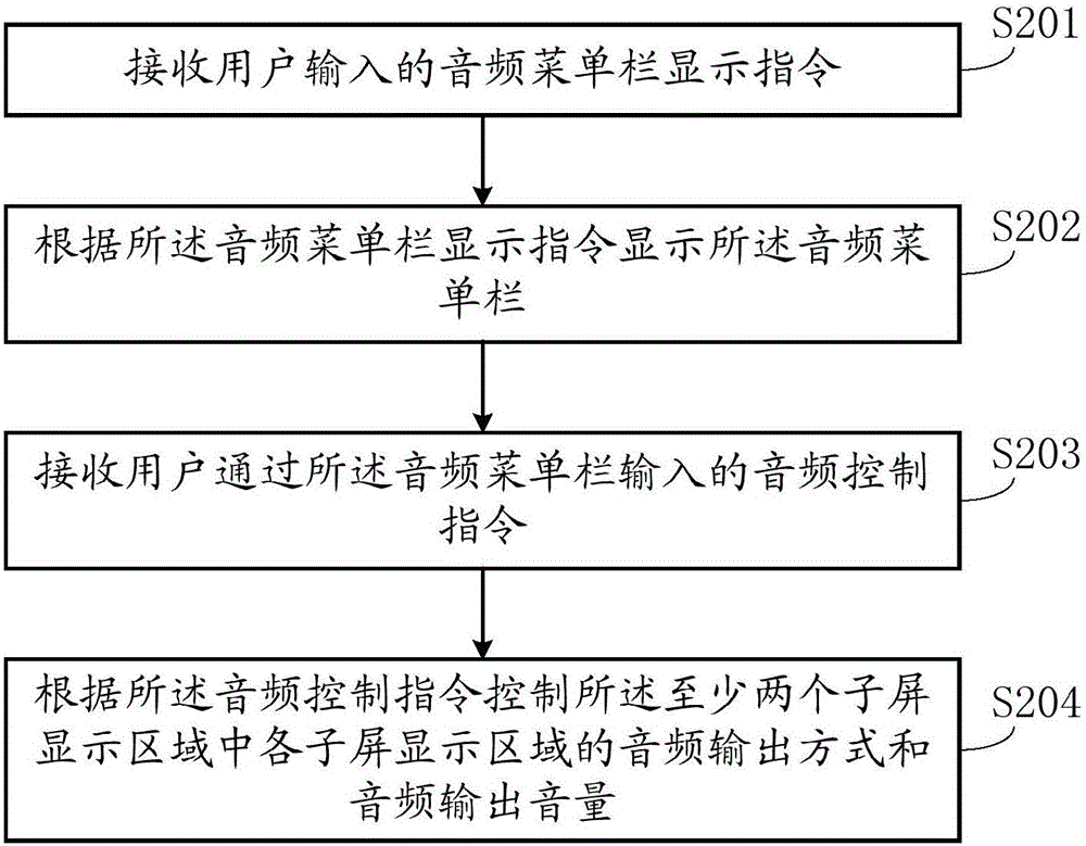 一种音频控制方法及终端与流程