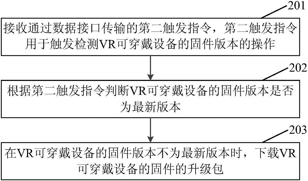 一种自动升级VR平台的方法及装置与流程