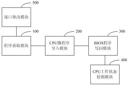 基于Intel平台服务器CPU对个人计算机的移植方法和系统与流程