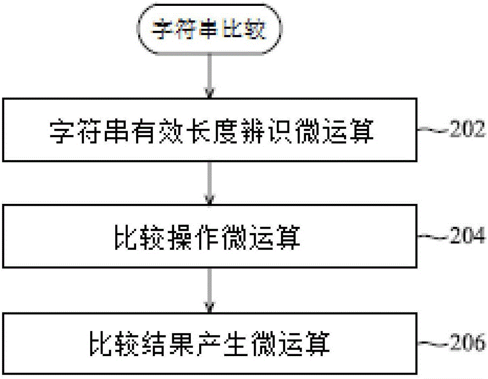 字符串比较指令优化的中央处理单元以及其操作方法与流程