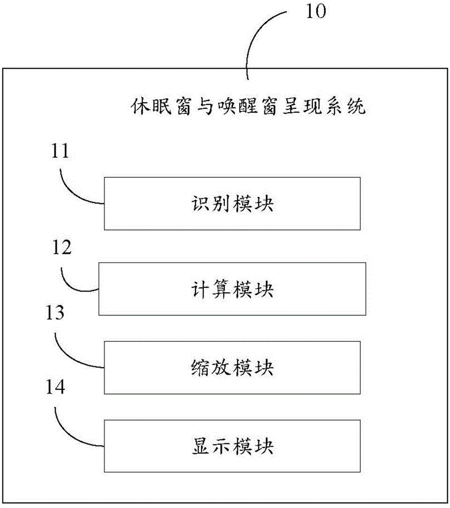 休眠窗與喚醒窗的呈現(xiàn)方法、系統(tǒng)與電子設(shè)備與流程