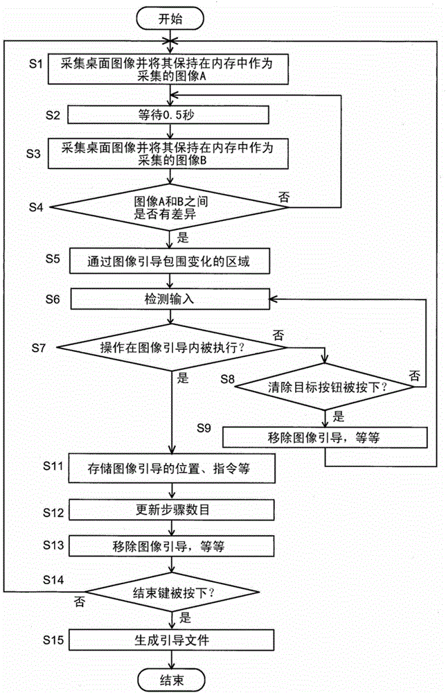 引導文件生成系統(tǒng)的制作方法與工藝