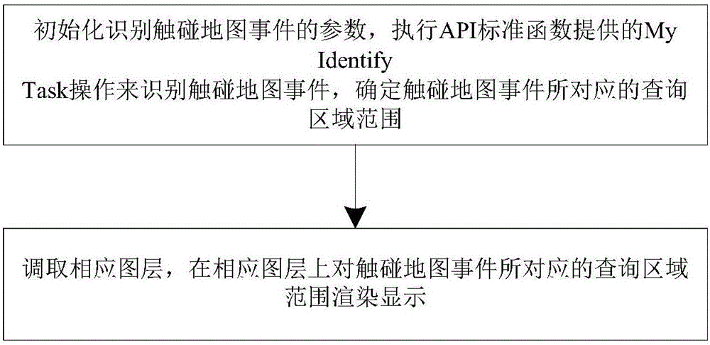 一種地圖查詢區(qū)域的渲染方法、服務(wù)器及系統(tǒng)與流程