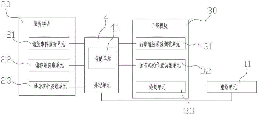 一種基于安卓設(shè)備WebView的手寫系統(tǒng)及方法與流程